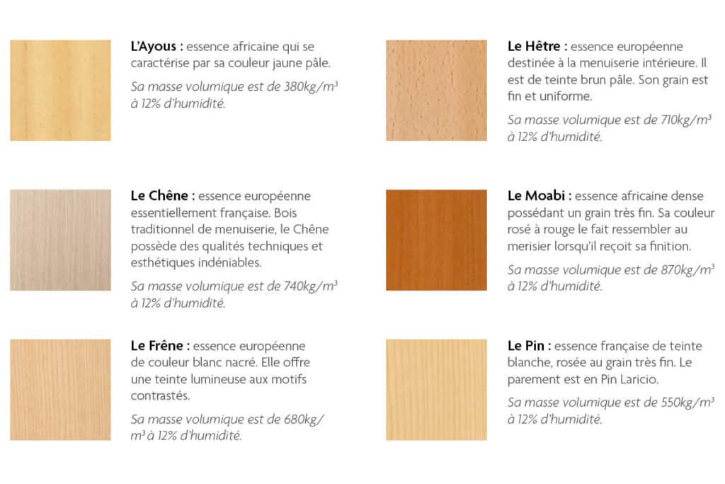 Essence portes intérieures