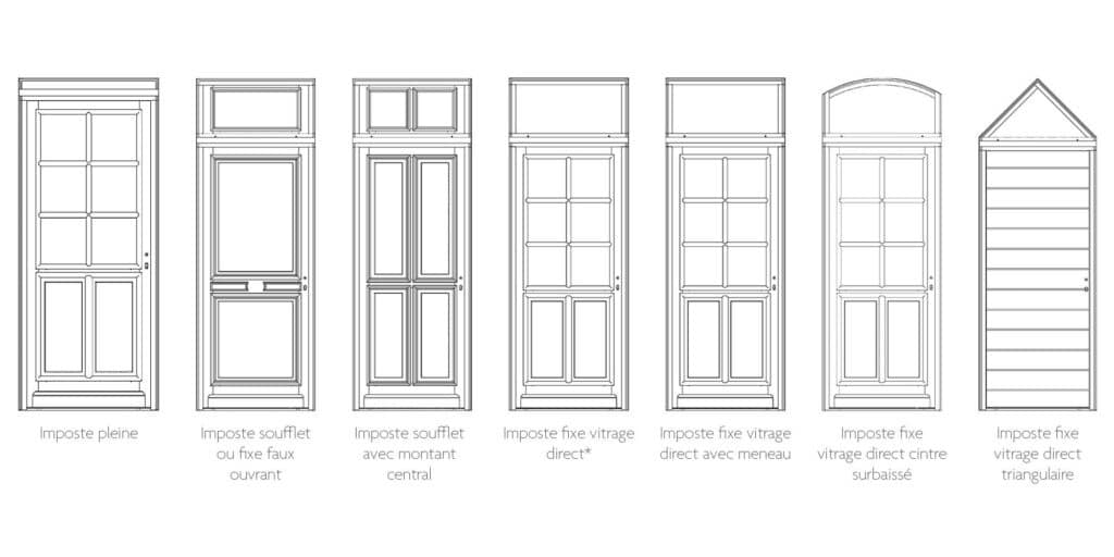 Porte formes et combinaisons