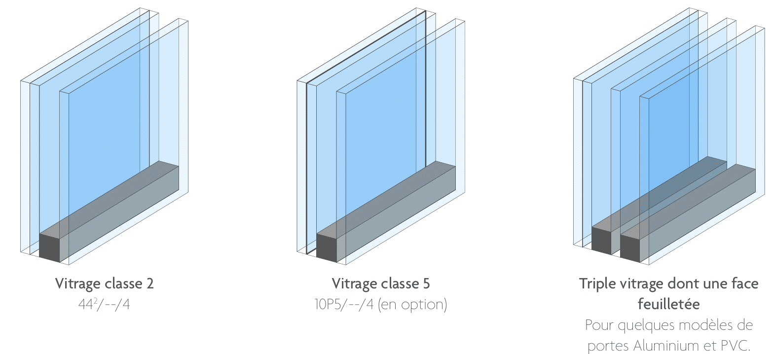 Vitrages certifiés