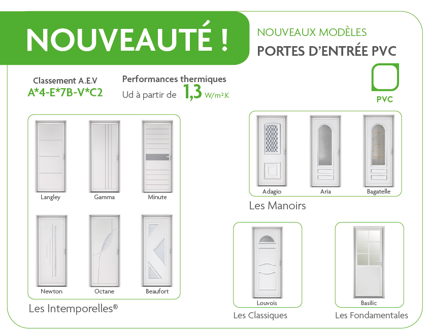Nouvelles portes d'entrée PVC - Pasquet menuiseries